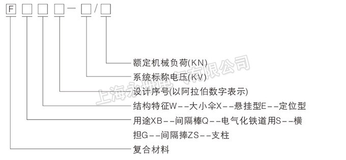 复合绝缘子的型号及含义