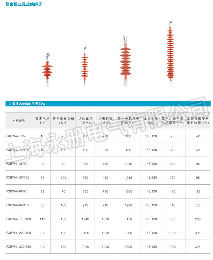 复合绝缘子的技术参数