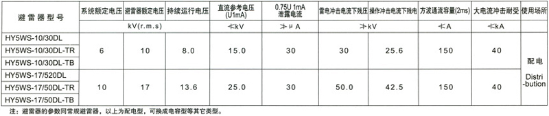 YH5WS避雷器的技术参数