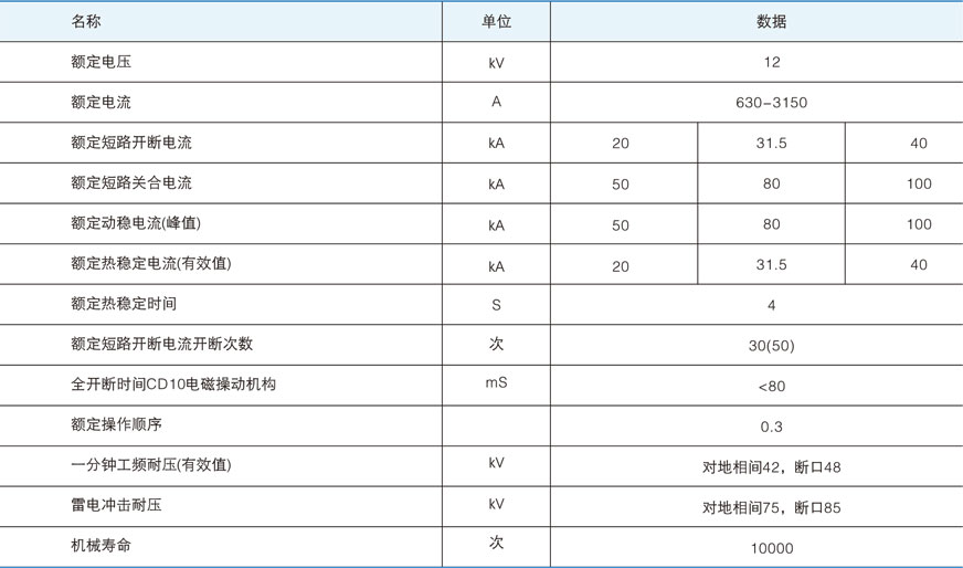 ZN28(A)-12真空断路器的技术参数