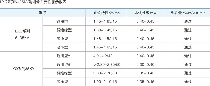 电压消谐器的性能参数表