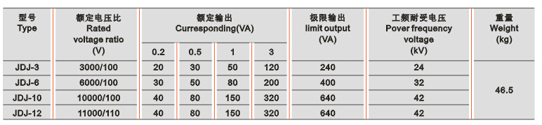 JDJ-12、10、6、3电压互感器的技术参数