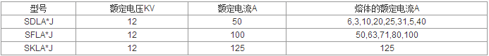 高压负荷开关主要的技术参数