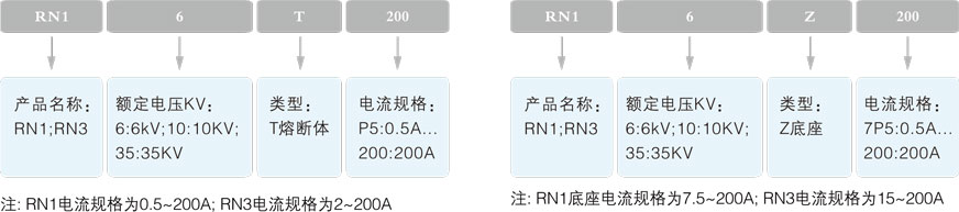 RN1、RN3系列户内限流熔断器的型号及含义