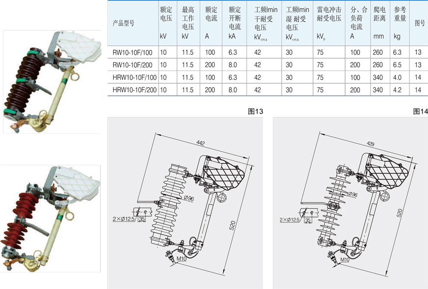 跌落式熔断器的外形及技术参数