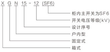 HXGN15-12(SF6)开关设备的型号及含义