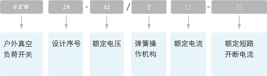 FZW28-12真空负荷开关的型号及含义