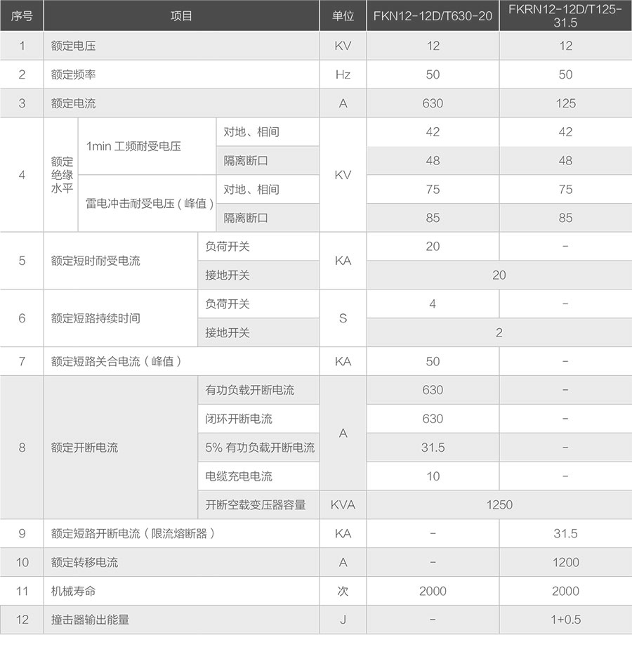 FKN12-12D系列负荷开关的技术参数