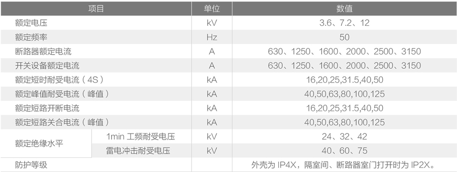 KYN28-12开关设备的技术参数