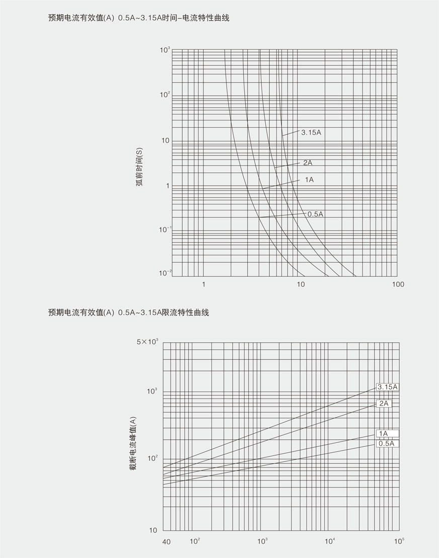 XRNP高压限流熔断器的特性曲线图