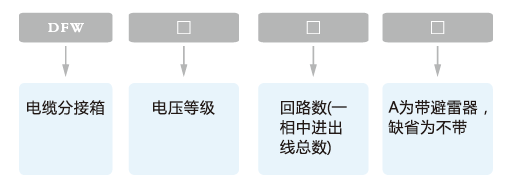 电缆分接箱的型号及含义