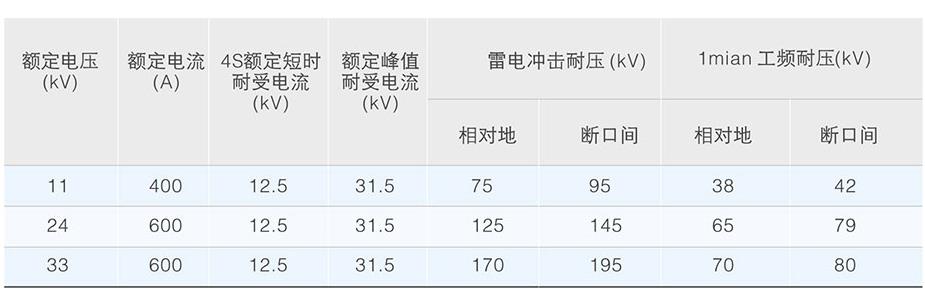 GW13型中性点隔离开关的技术参数