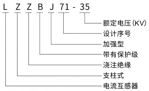 LZZBJ71-35型电流互感器的型号及含义