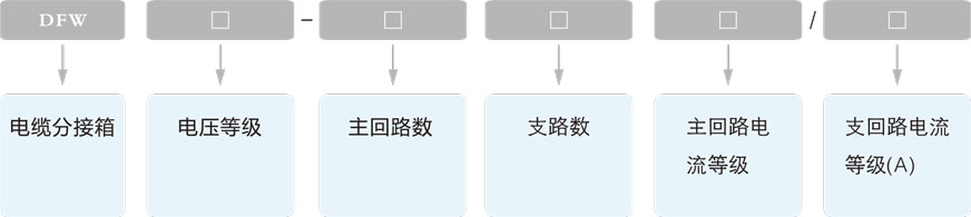 美式电缆分接箱的型号及含义