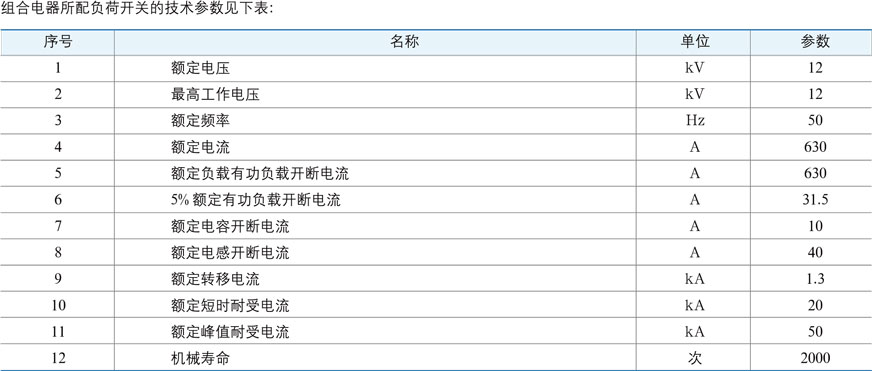 FN5-12(RDL)系列负荷开关的技术参数