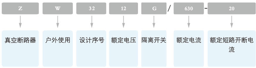 ZW32-12真空断路器