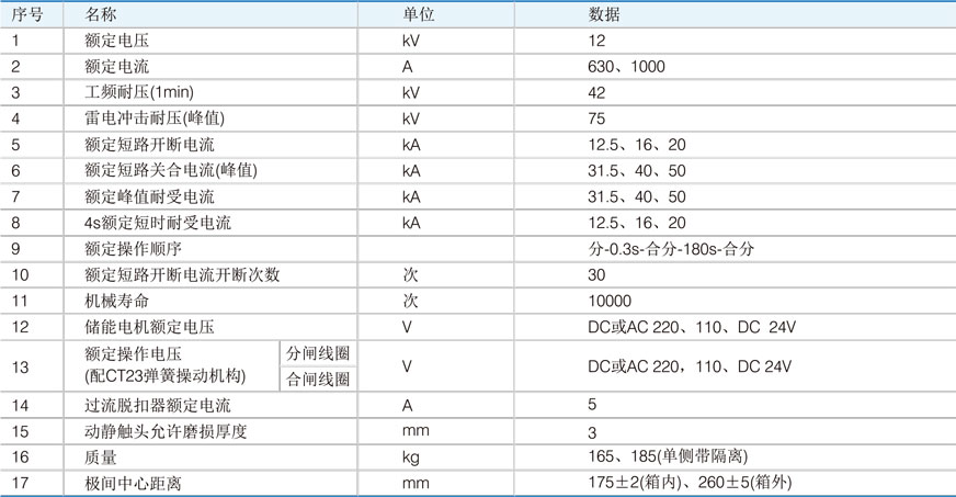 ZW8-12真空断路器的技术参数