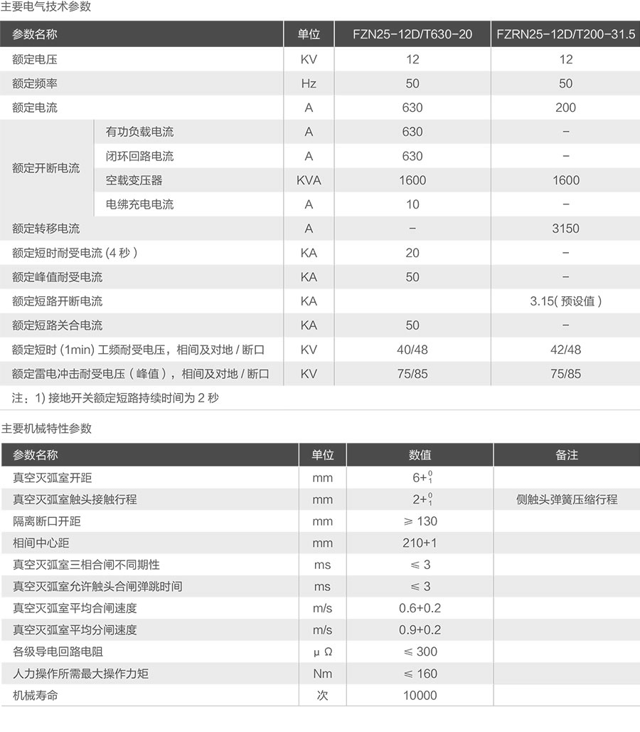 FKN25-12D系列负荷开关的技术参数