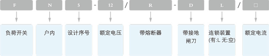 FN5-12(RDL)系列负荷开关的型号及含义