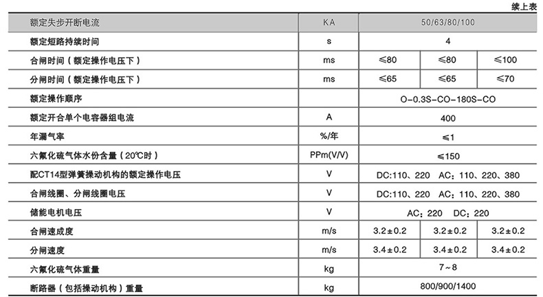 六氟化硫断路器的技术参数