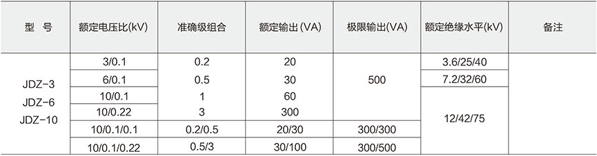 JDZ-3、6、10电压互感器的技术参数