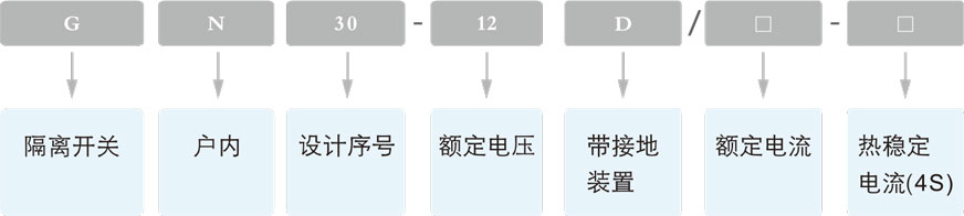 GN30-12户内高压隔离开关的型号及含义