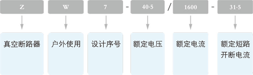 ZW7-40.7户外真空断路器的型号及含义