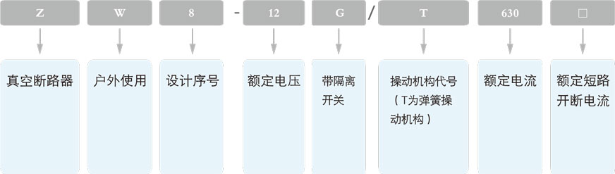 ZW8-12T真空断路器的型号含义