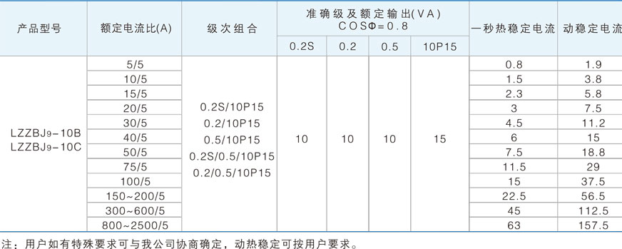 LZZBJ9-10电流互感器的技术参数