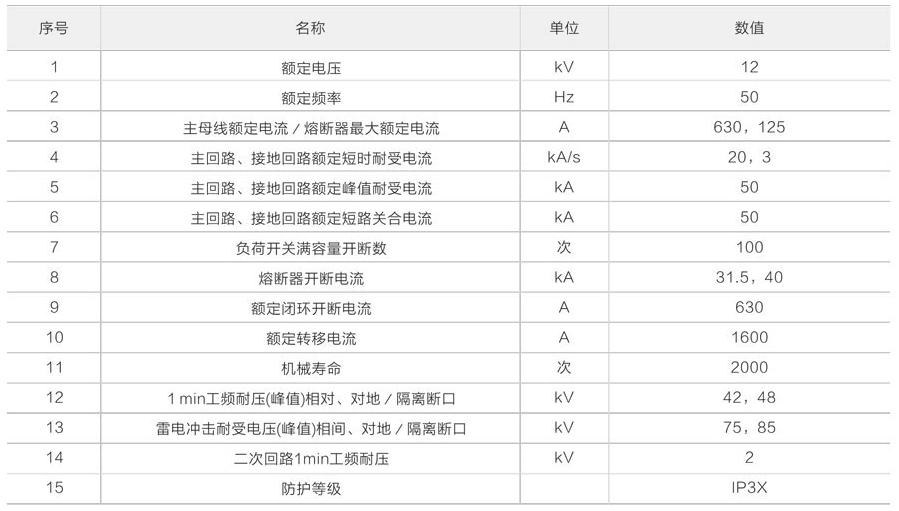 HXGN15-12(SF6)开关设备的技术参数