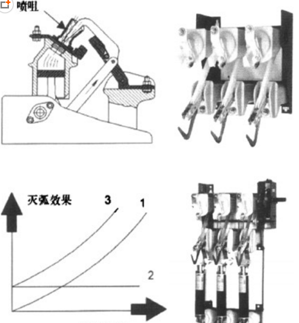 高压负荷开关的工作原理图