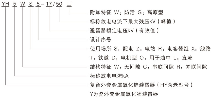 TH系列复合外套避雷器的型号及含义