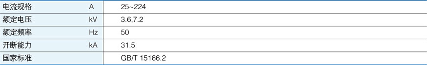 XRNM系列电动机限流熔断器的技术参数