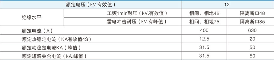 FN7-12(DXLRA)系列负荷开关的额定参数