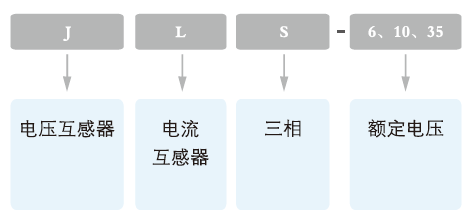 JLS-6、10、35电压电力计量箱的型号含义