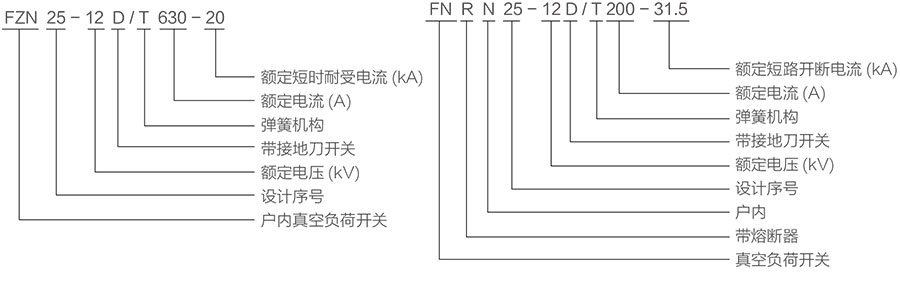 FKN25-12D系列负荷开关的型号及含义