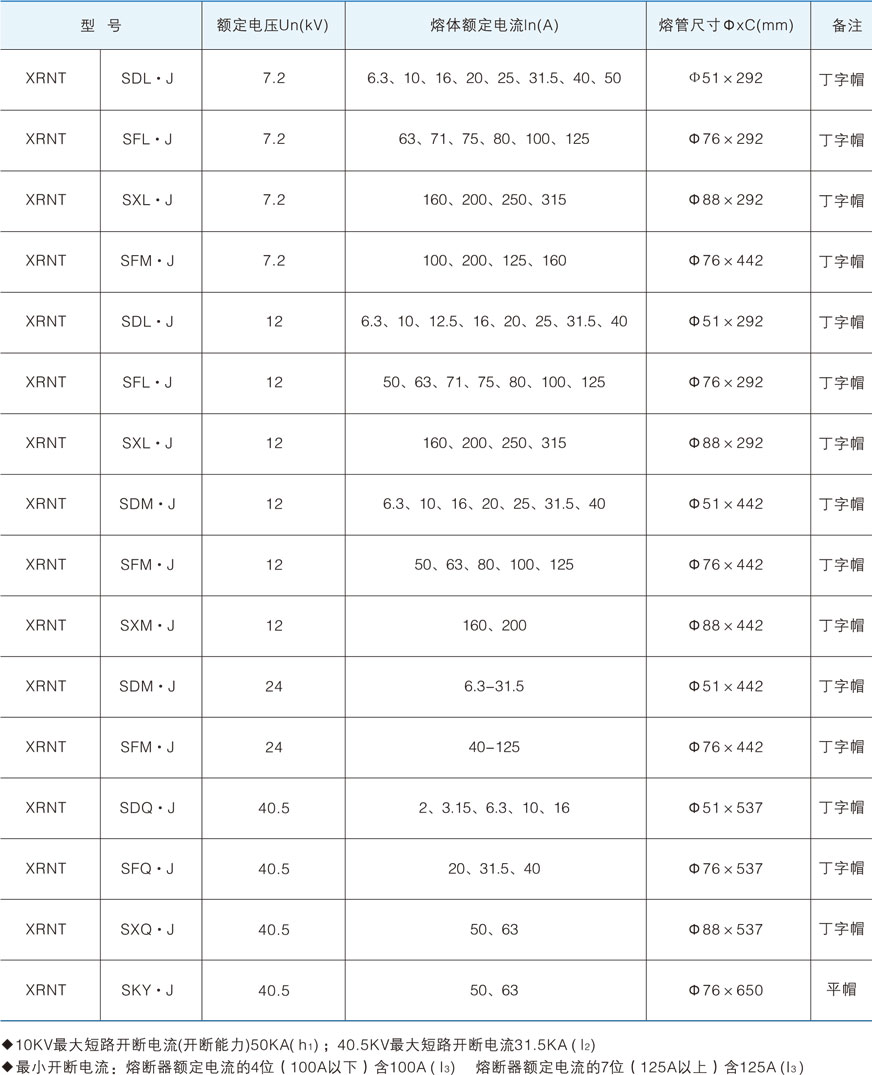 XRNT系列限流熔断器的技术参数