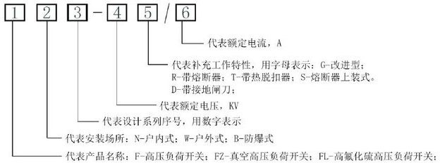 高压负荷开关的型号含义