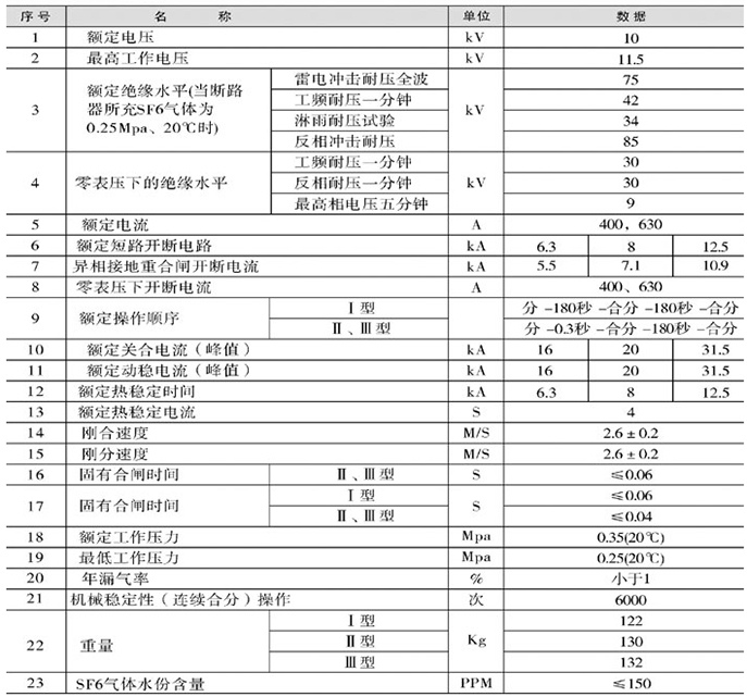 户外高压六氟化硫断路器的技术参数