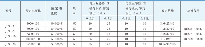 JLS-6、10、35电压电力计量箱的技术参数