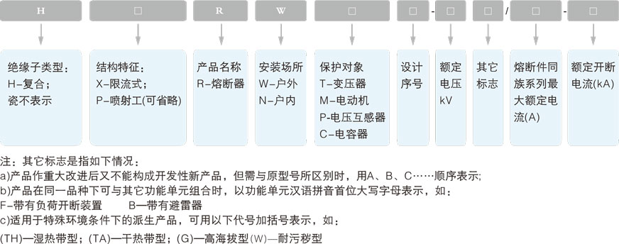 跌落式熔断器的型号及含义