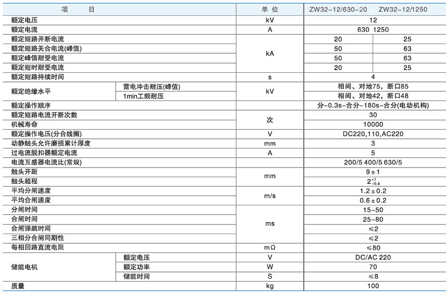 ZW32-12真空断路器