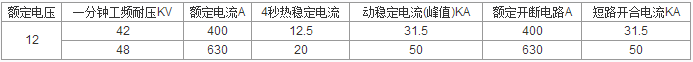 高压负荷开关主要的技术参数