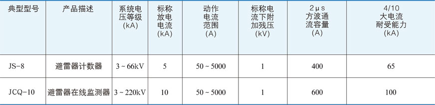 计术器、监测量的技术参数