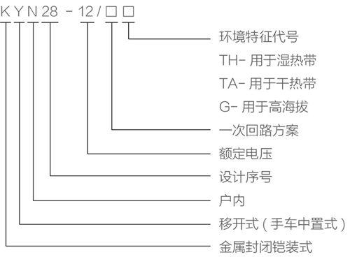 KYN28-12开关设备的型号含义