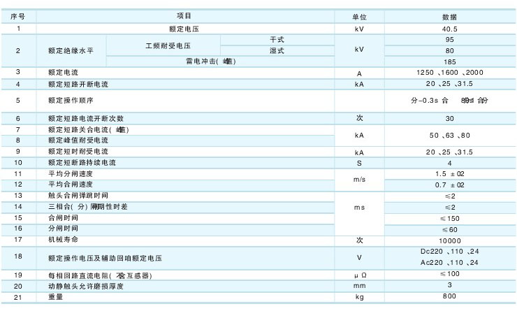 ZW7-40.5真空断路器的技术参数