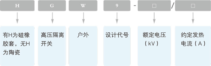 GW9型户外隔离开关的技术参数