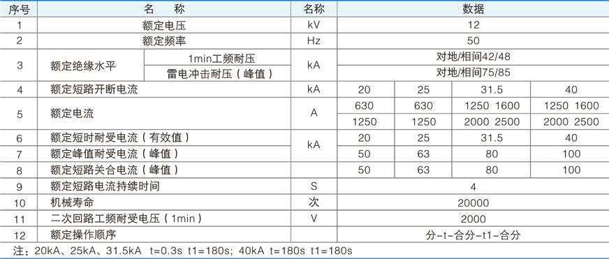 ZN63(VS1)-12真空断路器的技术参数