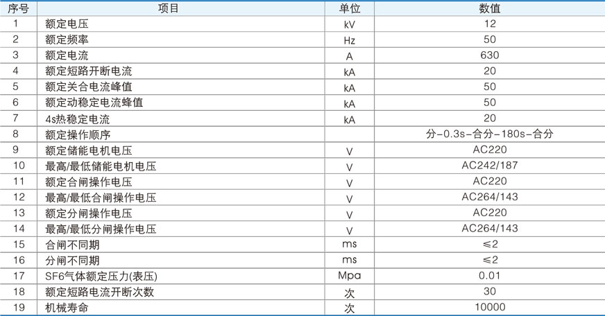 ZW20A-12真空断路器的技术参数