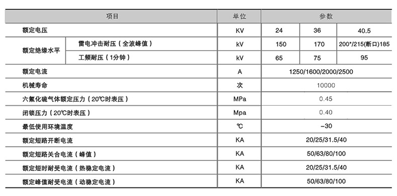 六氟化硫断路器的技术参数